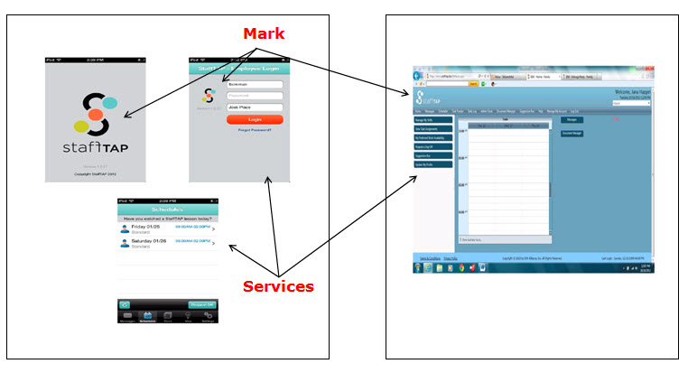 Screenshots of StaffTap home screen and sign-in screen with fill-in fields for logging in, and schedule screen showing schedule for Friday and Saturday.  The right-hand side shows a screenshot of StaffTap showing a date and time grid for scheduling tasks and menu options for utilizing the staff management funcitons of the software services.
